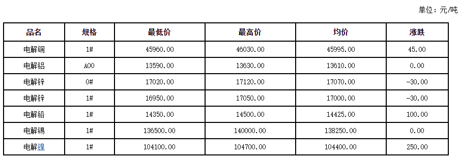 避险需求升温 金银表现抢眼