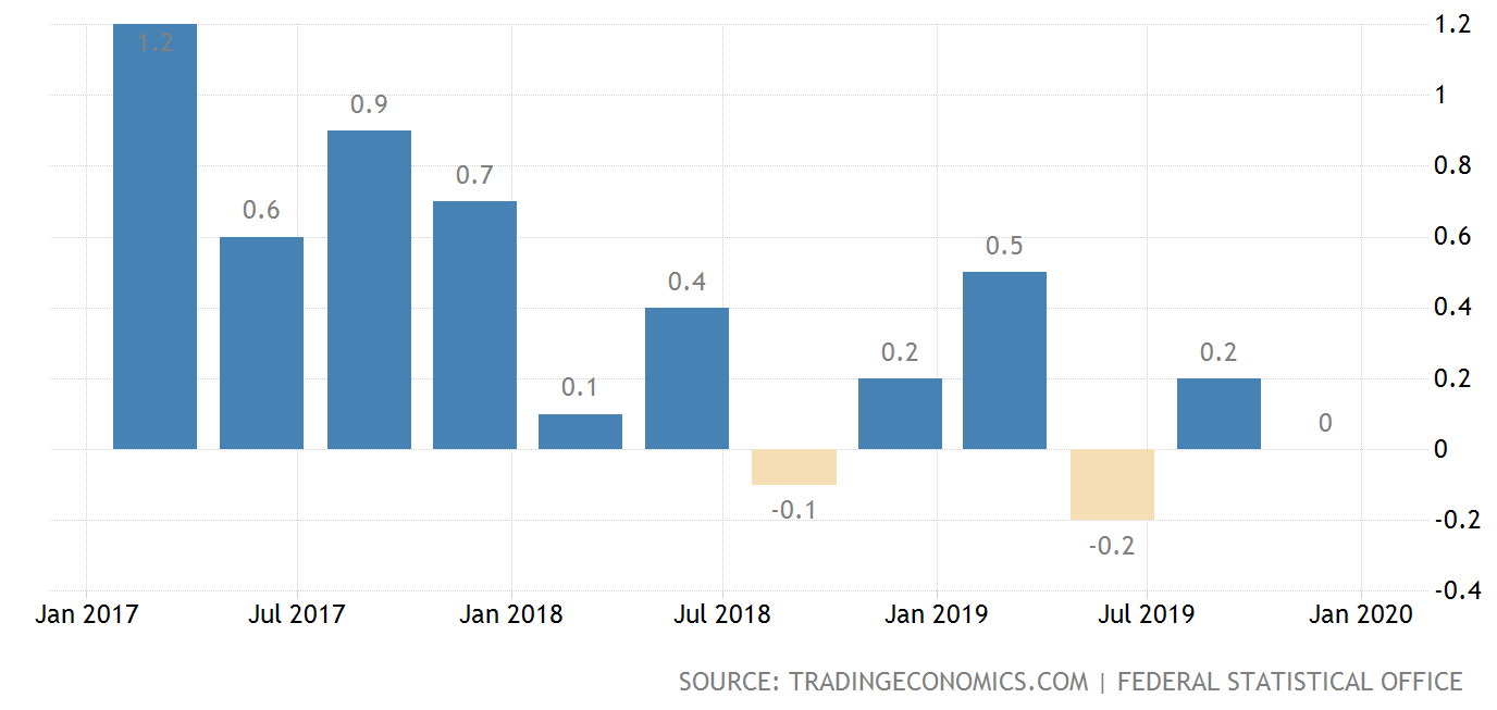 德国近些年gdp_20年前,台湾GDP为2750亿美元,占中国大陆GDP的26 ,现在呢(3)