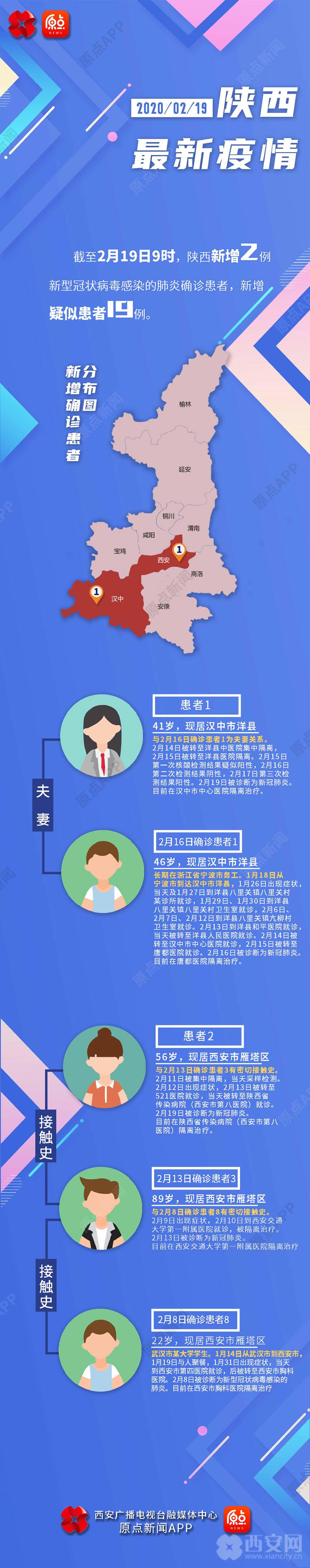 一图看懂陕西最新疫情地图