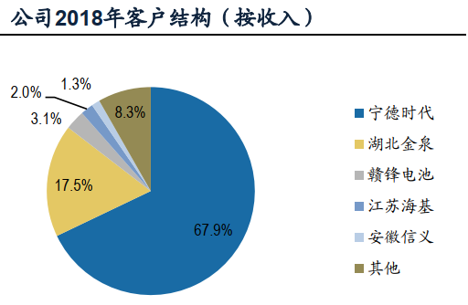 宁德 人口新增_宁德时代(2)