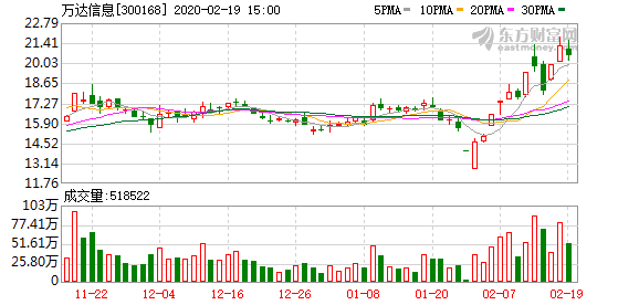 万达信息助力疫情下智慧城市建设