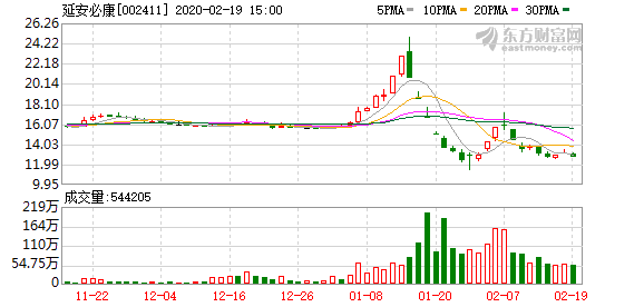 延安人口2020_2020人口普查(3)