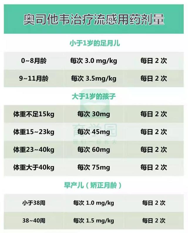 疫情当前,这些药,宝宝禁用!最安全的护理和用药方法在这里