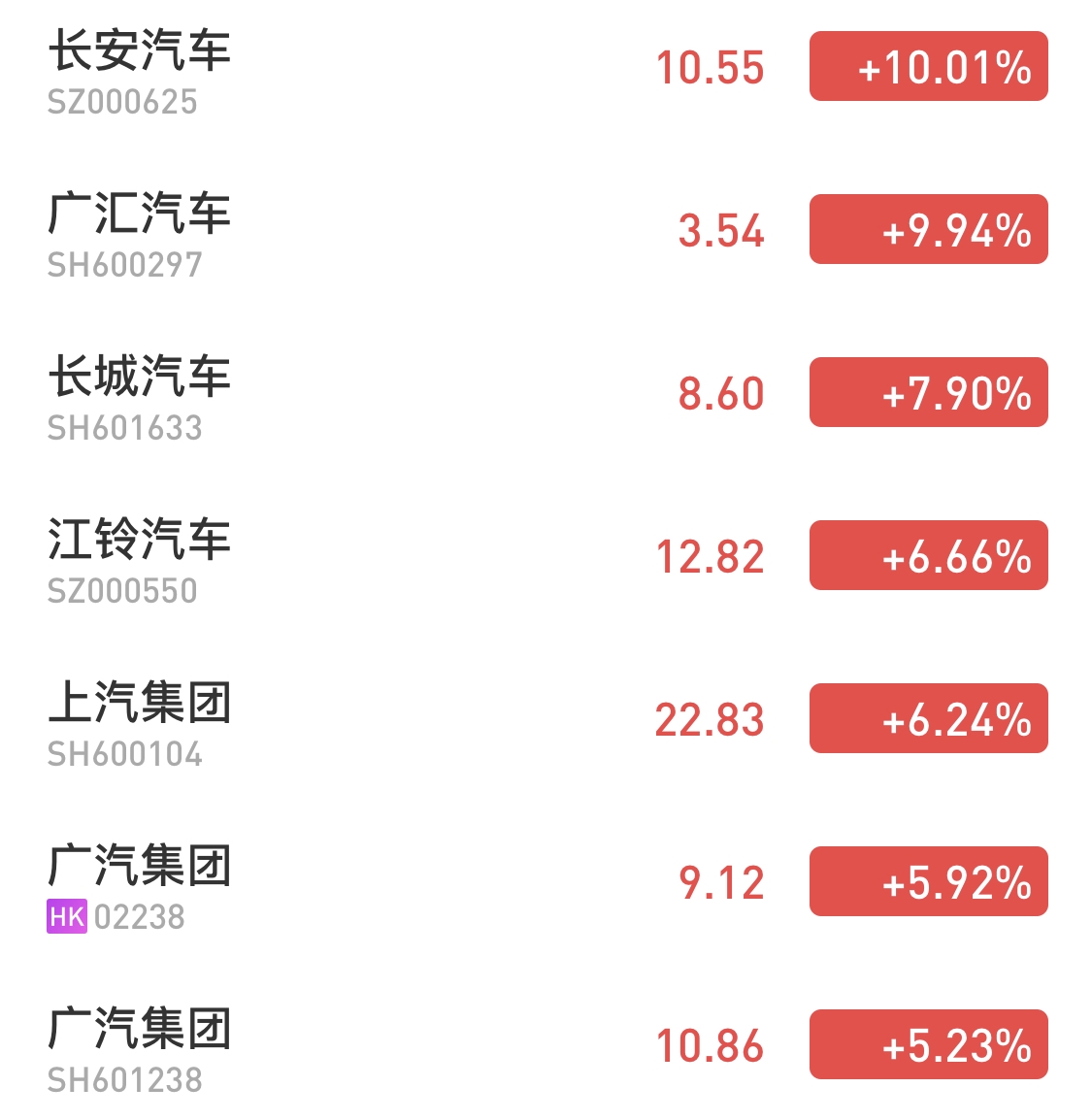 汽车股开盘大涨，一线城市限购如何“松绑”？