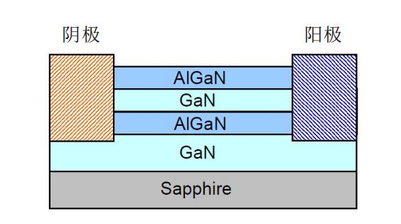图21.氮化镓基超结器件3.