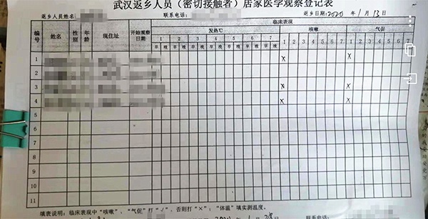武汉人口表_武汉人口分布图