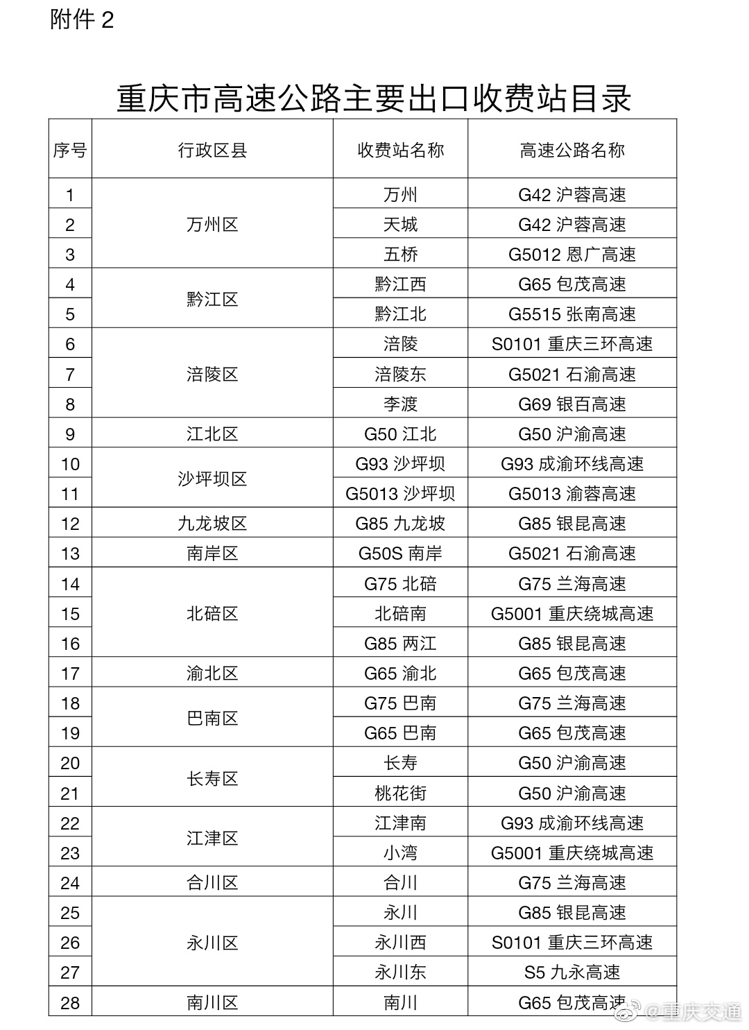 2月4日起 非渝籍车辆进出重庆高速公路需网上预约