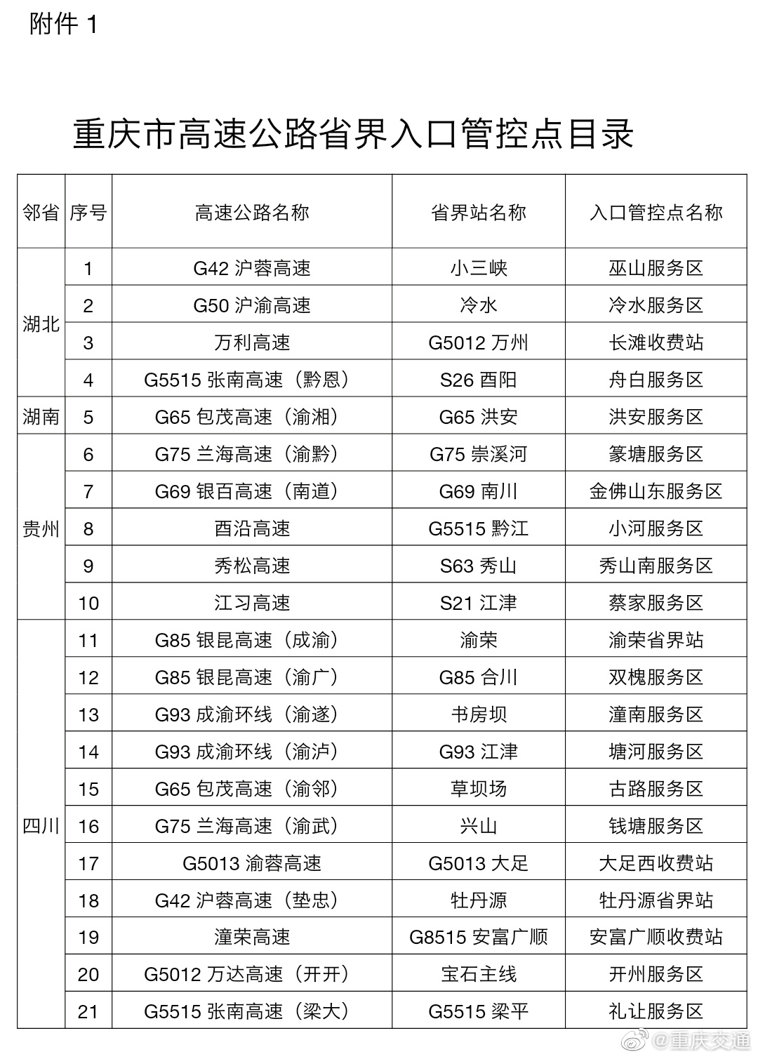 2月4日起 非渝籍车辆进出重庆高速公路需网上预约