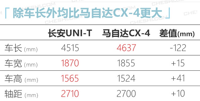 长安UNI-T新轿跑SUV六月上市 酷似雷克萨斯NX