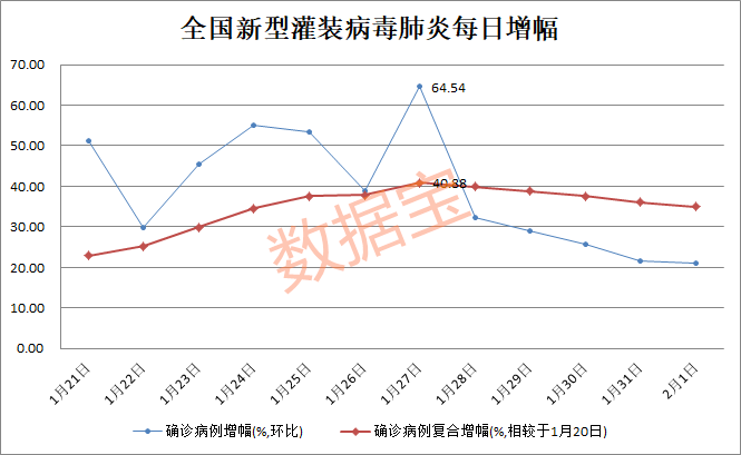 确诊病例数据分析,确诊病例数据分析报告