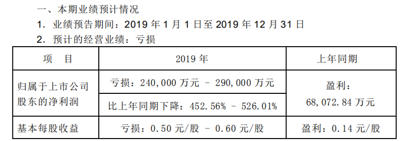  图片来源：长安汽车公告