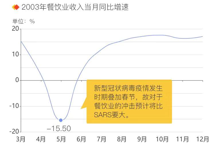 一文看懂疫情对中国经济的潜在影响两行业或遭重大冲击