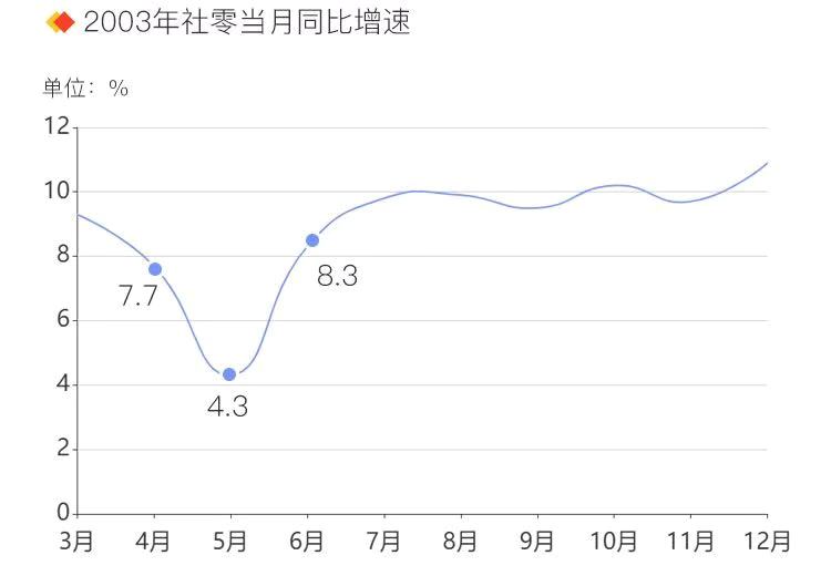 中国gdp与疫情冲击