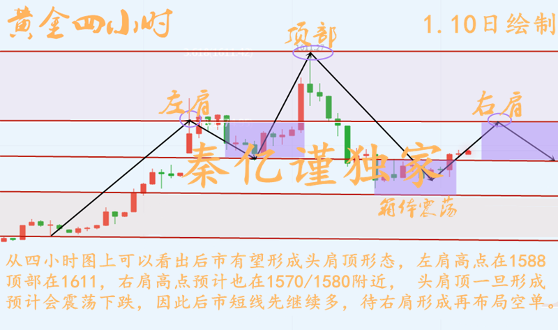 挂机赚钱方案-挂机方案秦亿谨:2.2黄金多头节节高，空单被套轻松解套！挂机论坛(1)