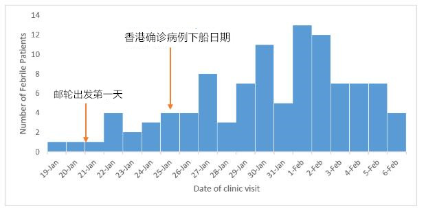 日本:隔离前很多乘客已感染 此后船员隔离不彻底