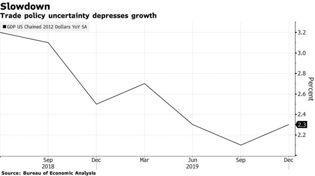什么会使gdp减少_减少加班时间,会导致GDP总量下降吗(2)