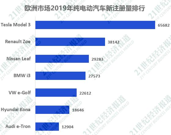 特斯拉德国超级工厂暂时搁浅:上海模式难以复