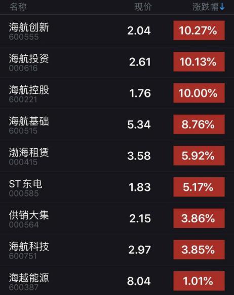 海航要被拆分？专家：不排除存在重组的可能