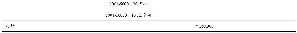 数据来源：产业调研数据，国泰君安证券研究