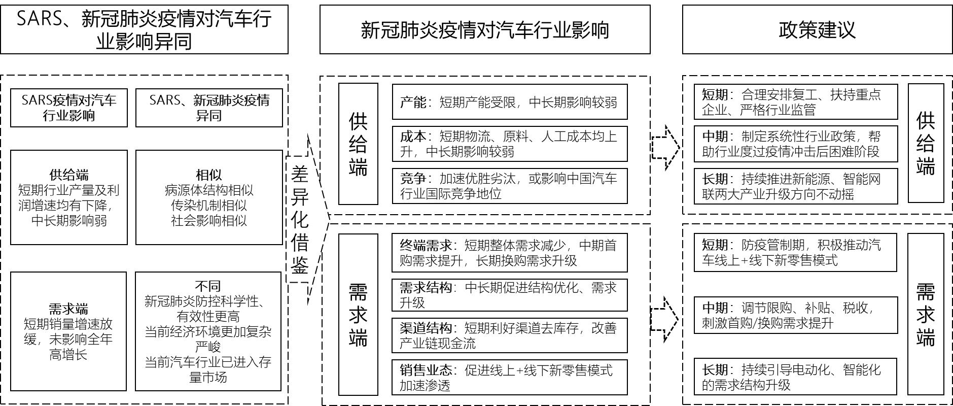 疫情产业影响丨汽车产业复工、销售双重受压