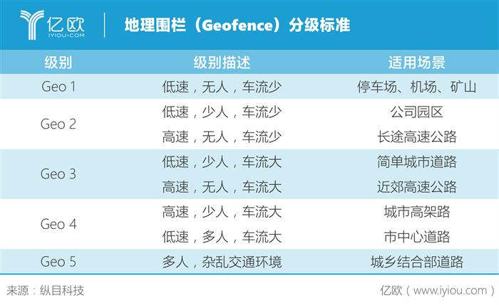 限定场景自动驾驶迈向商业化 三年内进入新发展阶段