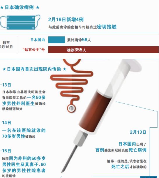 日本承认病毒扩散，感染者可能暴增到12万！最可怕