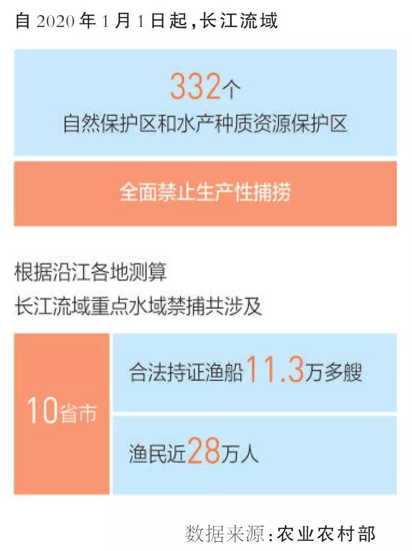 【生态】人民日报点赞重庆:渔民退捕上岸 生活很有奔头
