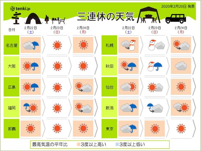 图源：日本气象协会
