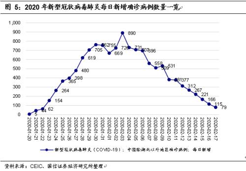 疫情对经济gdp影响