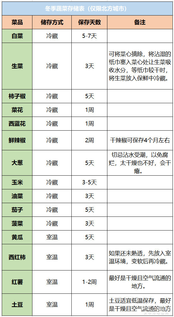 9家线上生鲜平台评测 哪个买菜最划算?