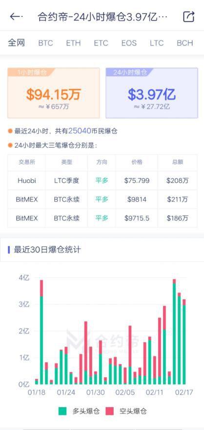 比特币什么时候减半_2020比特币减半时间表_比特币提前减半