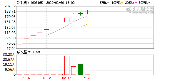 公牛集团股份有限公司简介资料 40c0-ipvnsze0343288.png