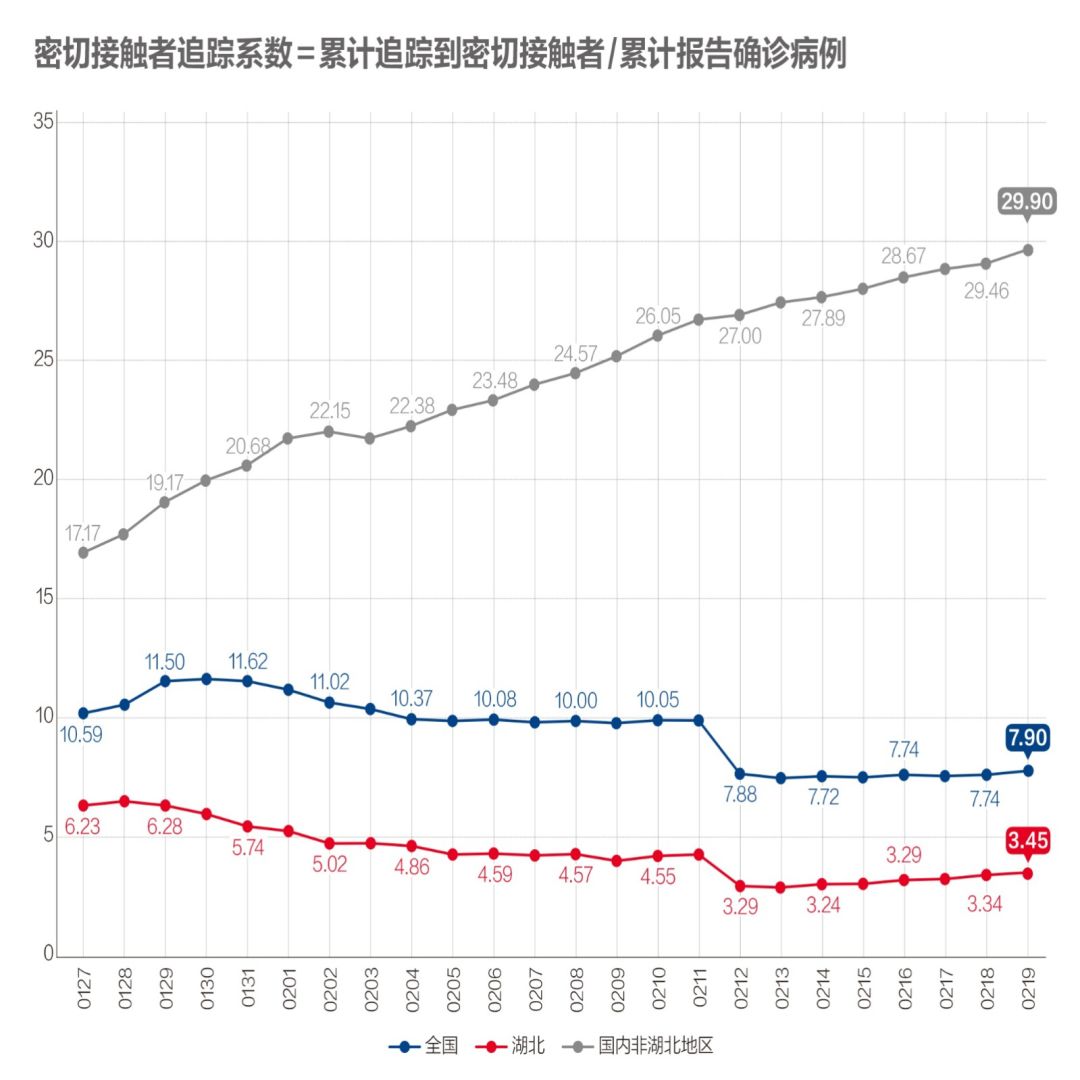人口系数计算_人口普查(3)