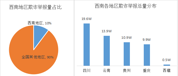 抗疫期间新型骗术频出，腾讯110呼吁警惕三大特征