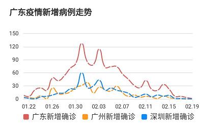 官宣！廣東打響餐飲復(fù)業(yè)集結(jié)號(hào)，全國餐飲復(fù)工復(fù)業(yè)將加速