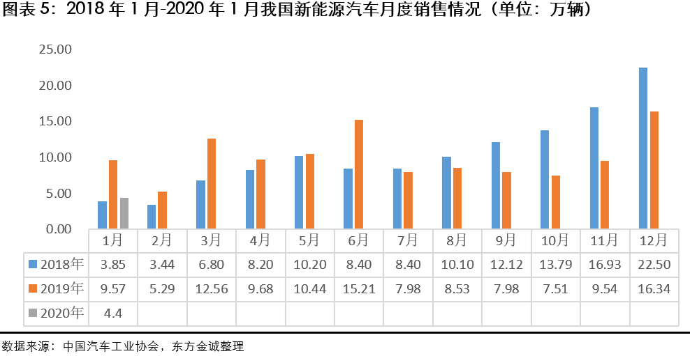 关注 | 新冠疫情对汽车行业的影响