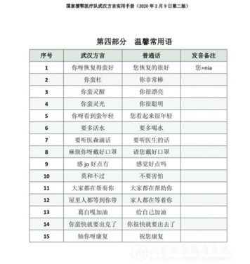 湖北话难翻医护人员 这波“方言攻略”领教一下