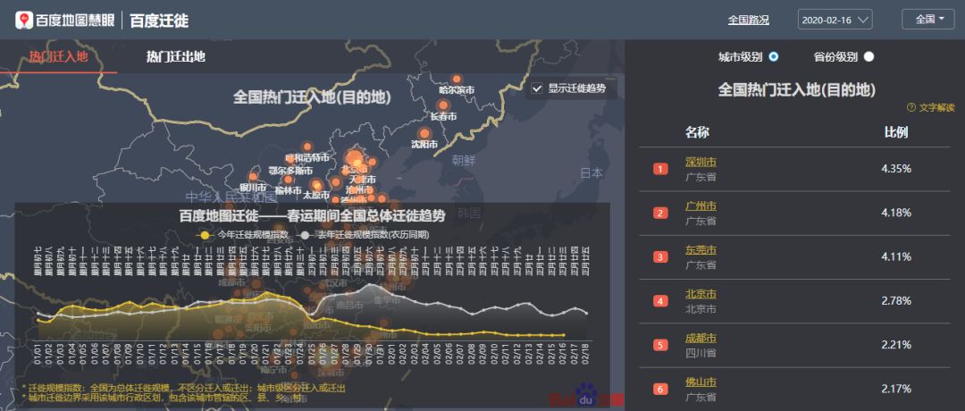 疫情复工复产大数据分析,疫情复工复产大数据分析报告