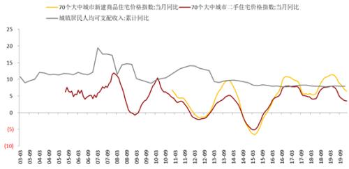 疫情期间人口增长趋势_美国疫情增长趋势图(2)