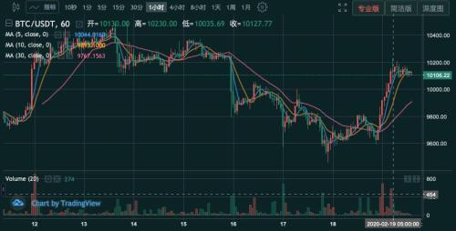 2020比特币减半时间表_比特币提前减半_比特币什么时候减半