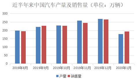 数据来源:中汽协