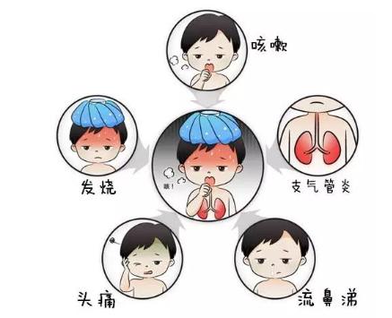 10年养娃经验总结,两种最常见的儿童病应该这么治