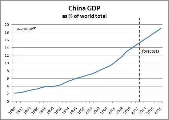 美海军上将罕见发声:任何国家都可以崛起,唯独中国与俄罗斯不行!