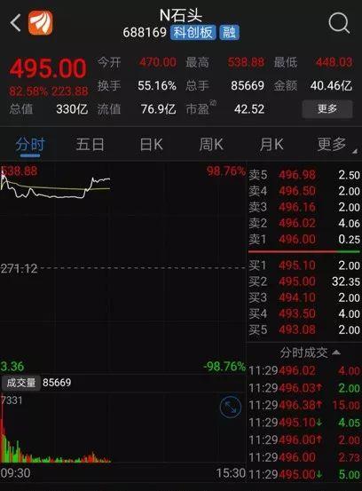 石头科技股票最高价格 9df2-ipvnsze3538328.jpg