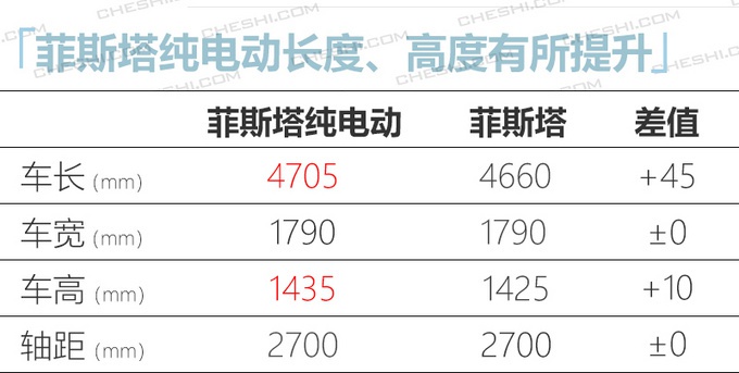 现代菲斯塔纯电动下周上市 续航490km 预计17万起售