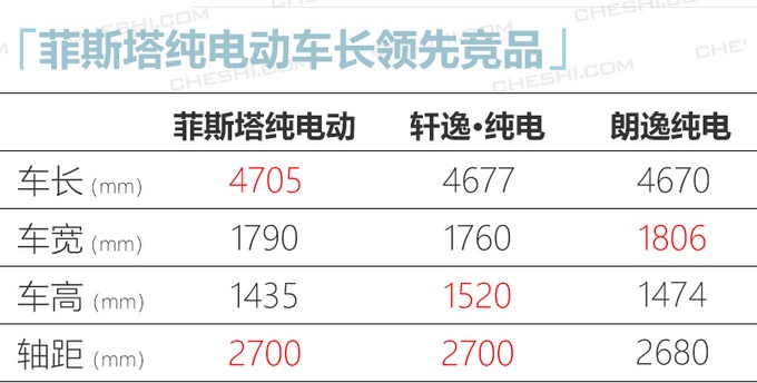 现代菲斯塔纯电动下周上市 续航490km 预计17万起售