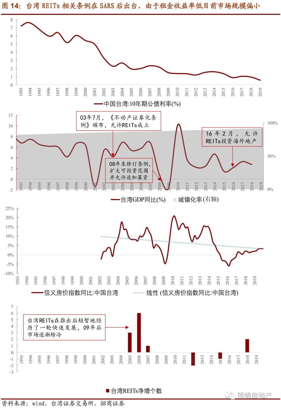 台湾gdp历史(3)
