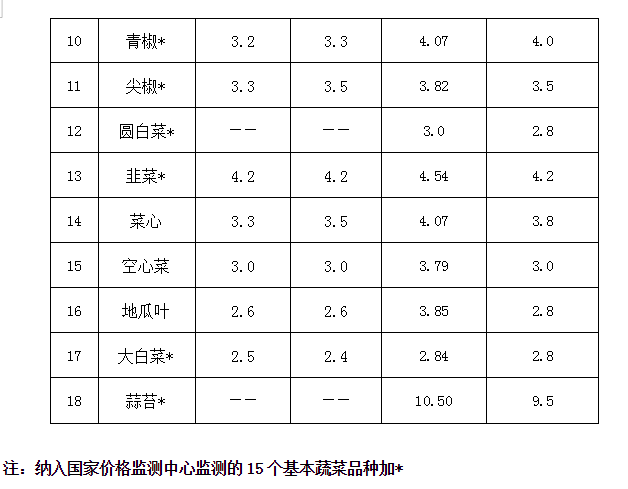 这份倡议书关系到蔬菜及猪肉价格,海口市民必须看!