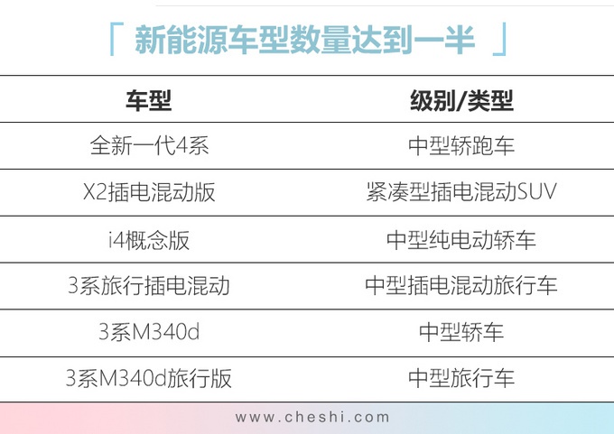 即将亮相！宝马6款新车曝光，这款轿车格栅比7系还大