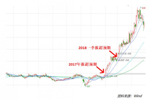 灰色项目-挂机方案干货！把握根本面趋势，连续从A股赢利挂机论坛(1)